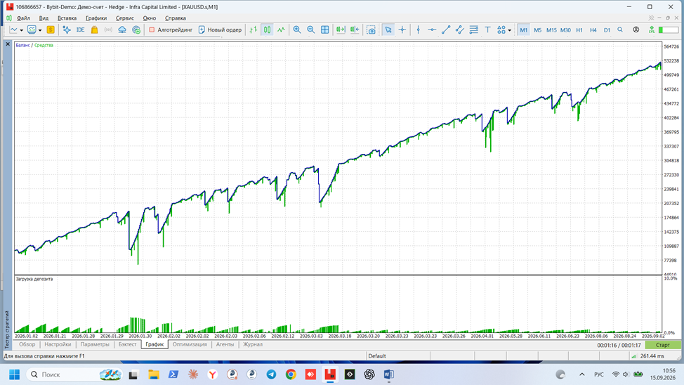 Original MT5 balance and equity chart. Balance rose from approximately 100,000 to 520,000 UST, with drawdowns during the period and a maximum equity drawdown of 64.45%.